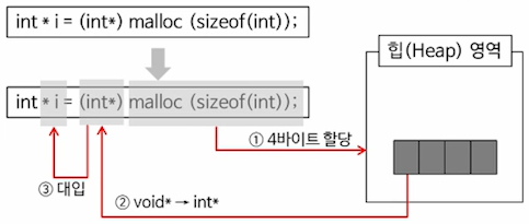  프로그래밍언어 실습 10-2 파일 포함 정의 및 기타 선행 처리기