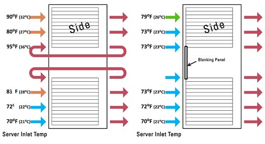 데이터센터(IDC) 에너지효율관리 핵심 : 랙(rack)단위 온도관리 방안