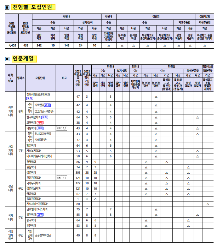 동아대학교 ( 동아대 ) 정시등급(2022) 및 정시주요사항 : 네이버 블로그