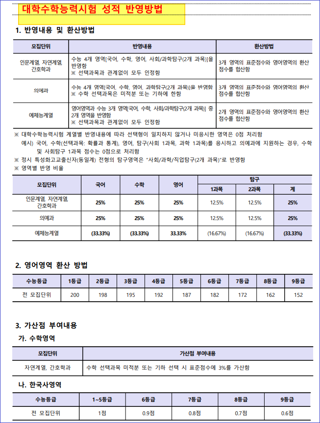 동아대학교 ( 동아대 ) 정시등급(2022) 및 정시주요사항 : 네이버 블로그