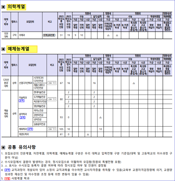 동아대학교 ( 동아대 ) 정시등급(2022) 및 정시주요사항 : 네이버 블로그 동아대학교 ( 동아대 ) 정시등급(2022) 및 정시주요사항 : 네이버 블로그