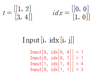  (pytorch) torch.gather