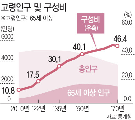 “늙은 게 죄인가”… 오늘도 터져나온 노인의 탄식