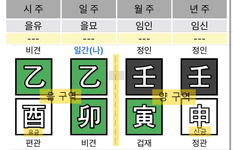 하늘의 별이 되어주세요 :: 을묘일주 여자 무료 사주 풀이 (대면 상담?정리 중)