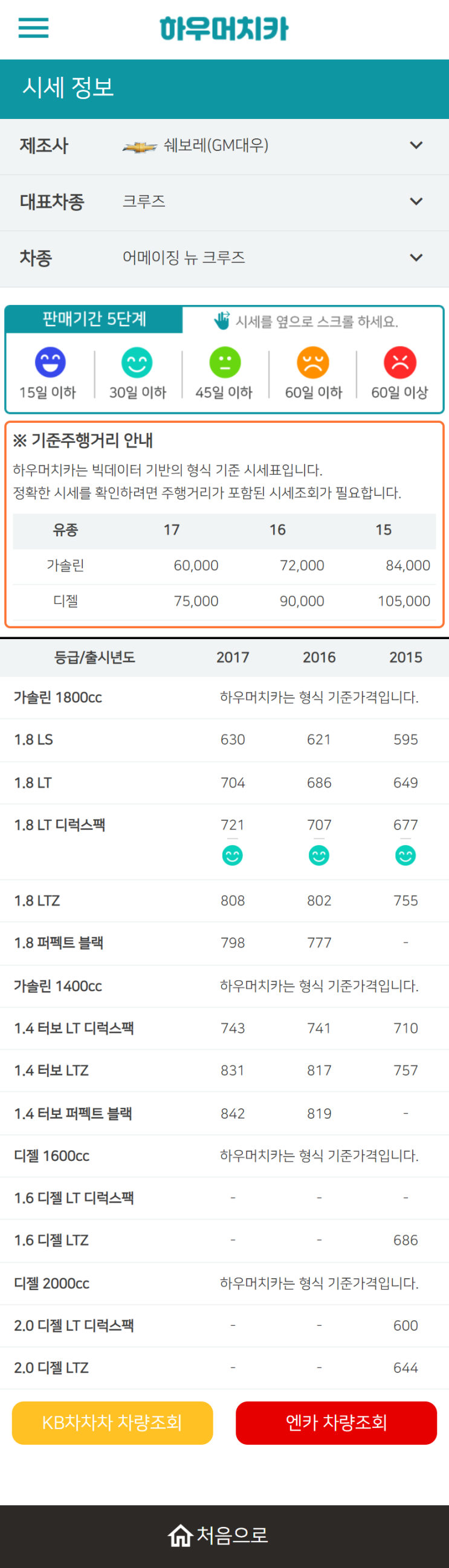 하우머치카 2022년 9월 어메이징 뉴 크루즈 중고차시세.가격표