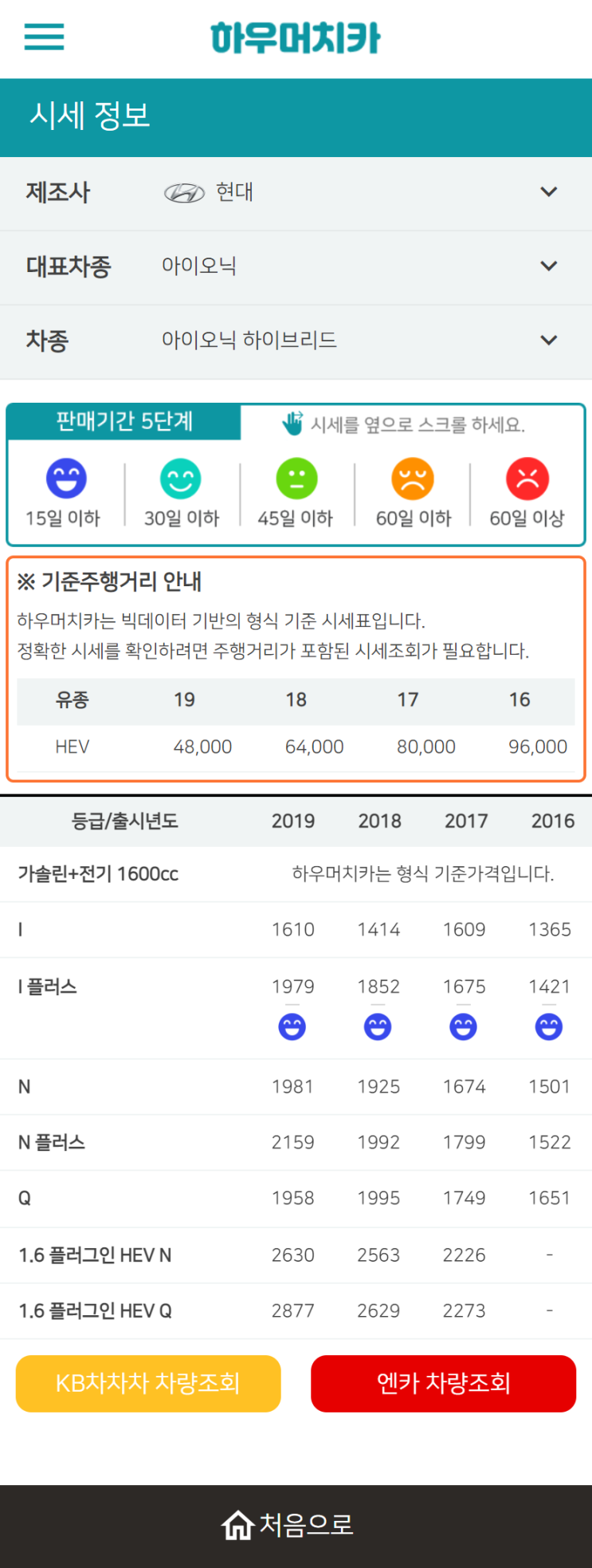 하우머치카 2022년 9월 아이오닉 하이브리드 중고차시세.가격표 하우머치카 2022년 9월 아이오닉 하이브리드 중고차시세.가격표