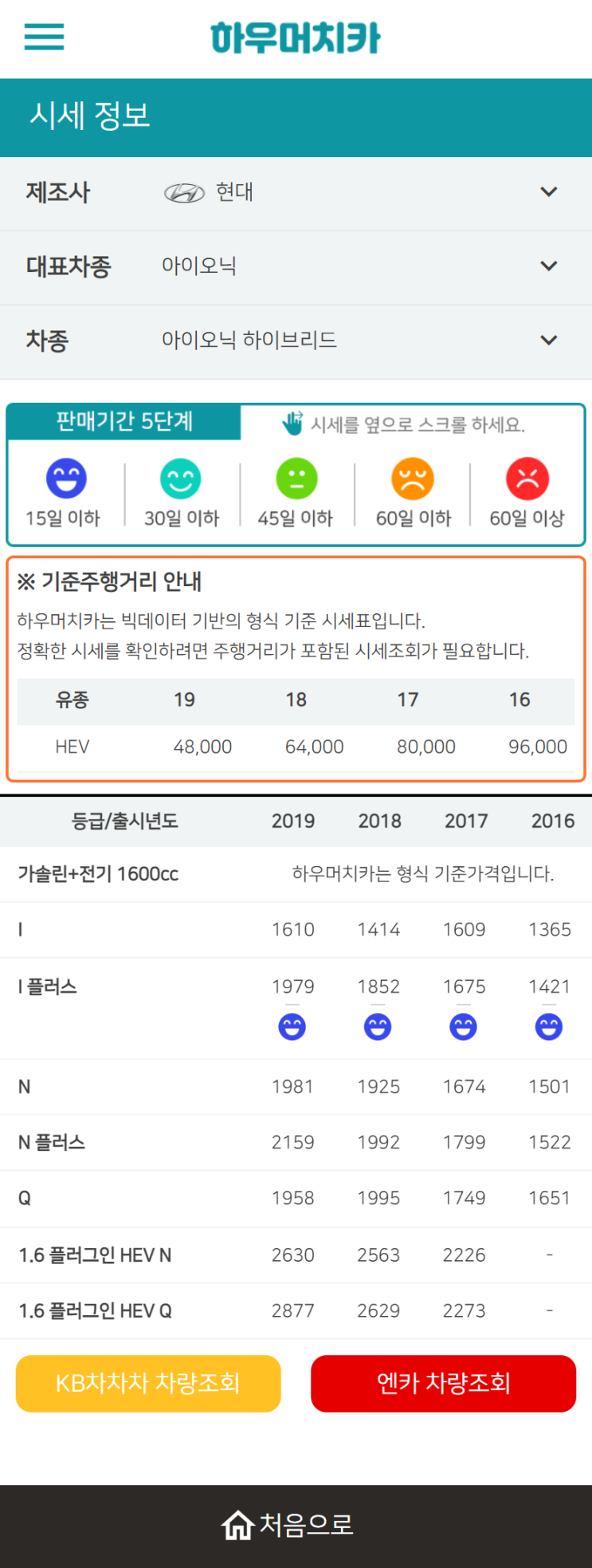 하우머치카 2022년 9월 아이오닉 하이브리드 중고차시세.가격표