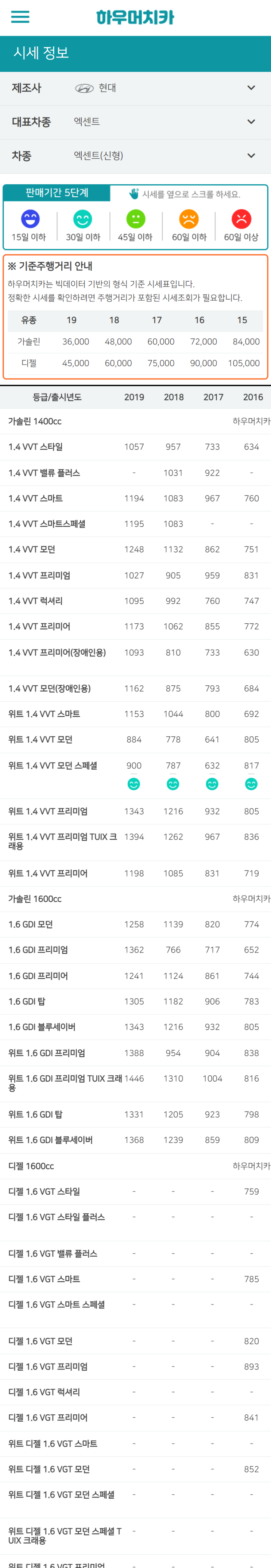 하우머치카 2022년 9월 엑센트(신형) 중고차시세.가격표 하우머치카 2022년 9월 엑센트(신형) 중고차시세.가격표