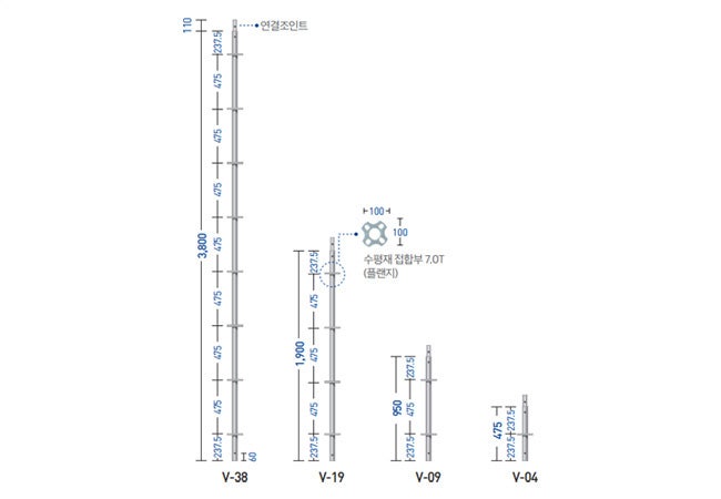  시스템비계 중랑 및 구조, 규격