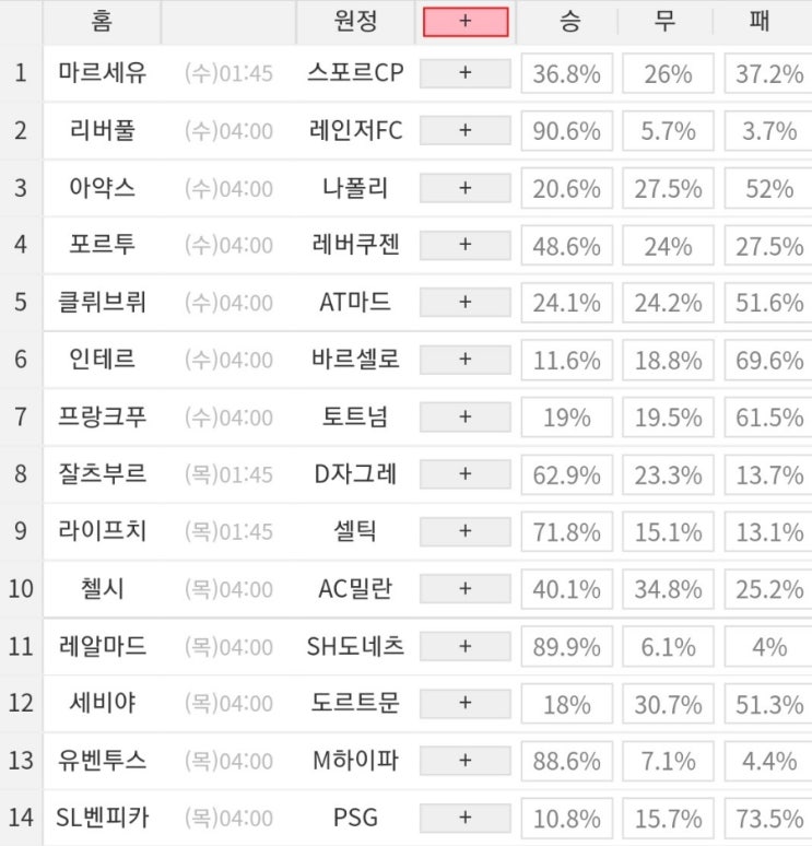 2022 52회차 프로토 Proto 축구 승무패 참고자료 2022 52회차 프로토 Proto 축구 승무패 참고자료
