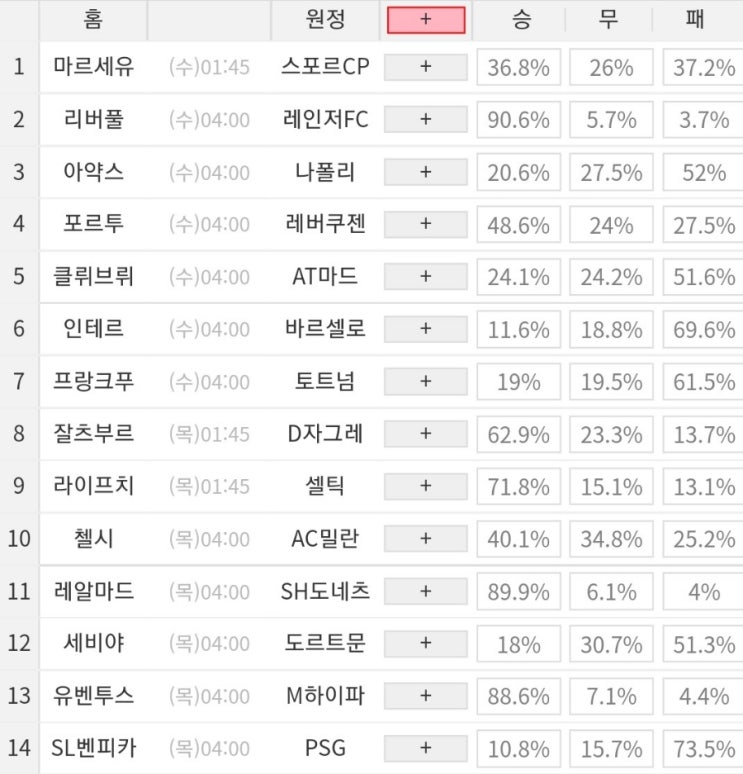 2022 52회차 프로토 Proto 축구 승무패 참고자료