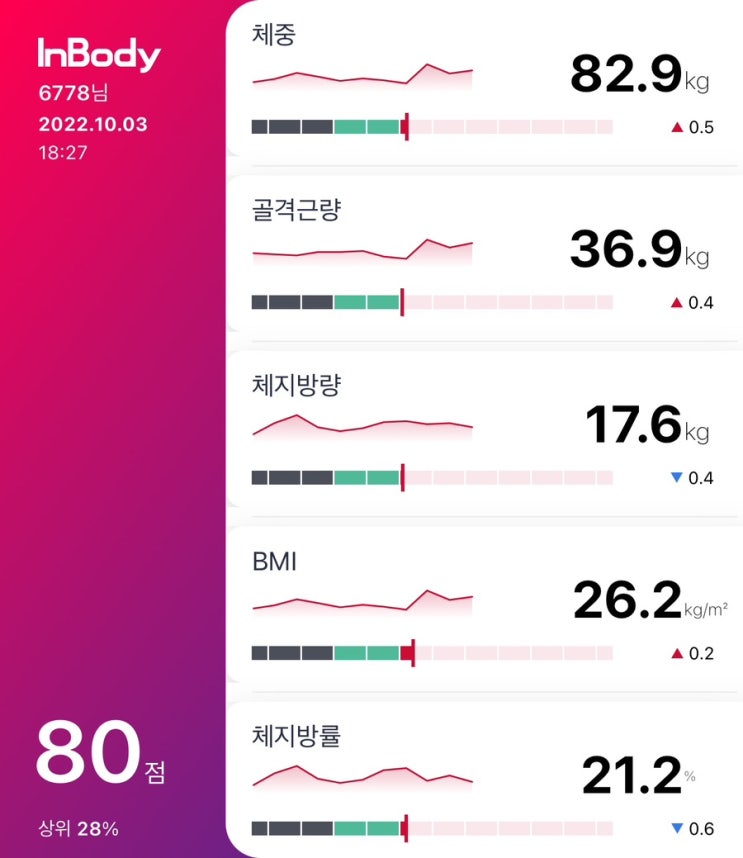  2022년 9월 40대 운동 이야기3