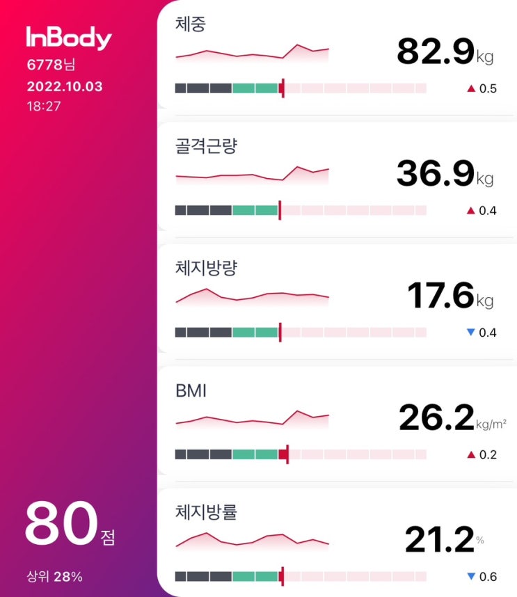 2022년 9월 40대 운동 이야기3