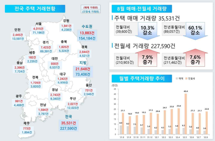  거래량 반토막 정부,다주택자,세입자 누가 이득인가?(ft. 누구를 위한 정책인가?