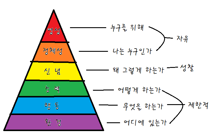  모든 사람들이 읽었으면 하는 책 "인생의 변화는 말투에서 시작된다"