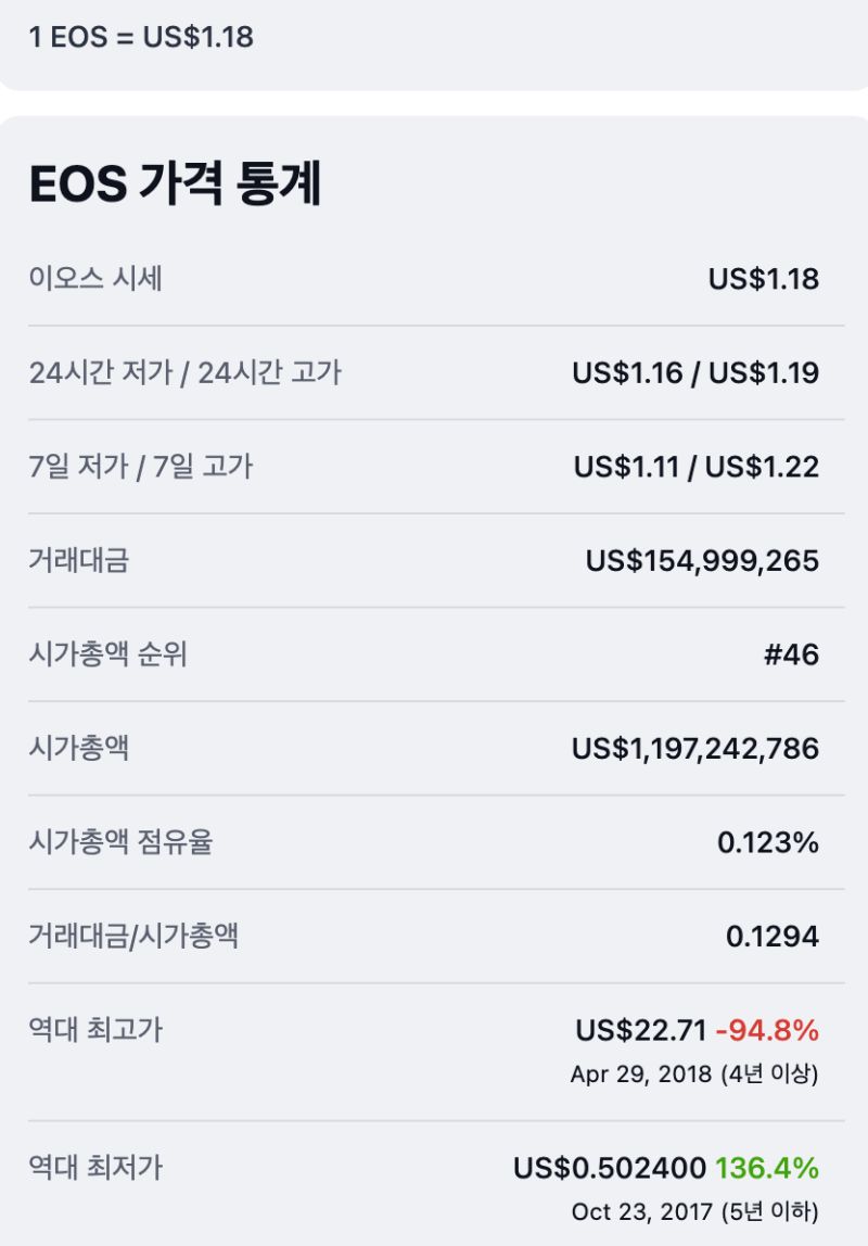 이오스 시세 전망 중국 코인의 미래 : 네이버 블로그