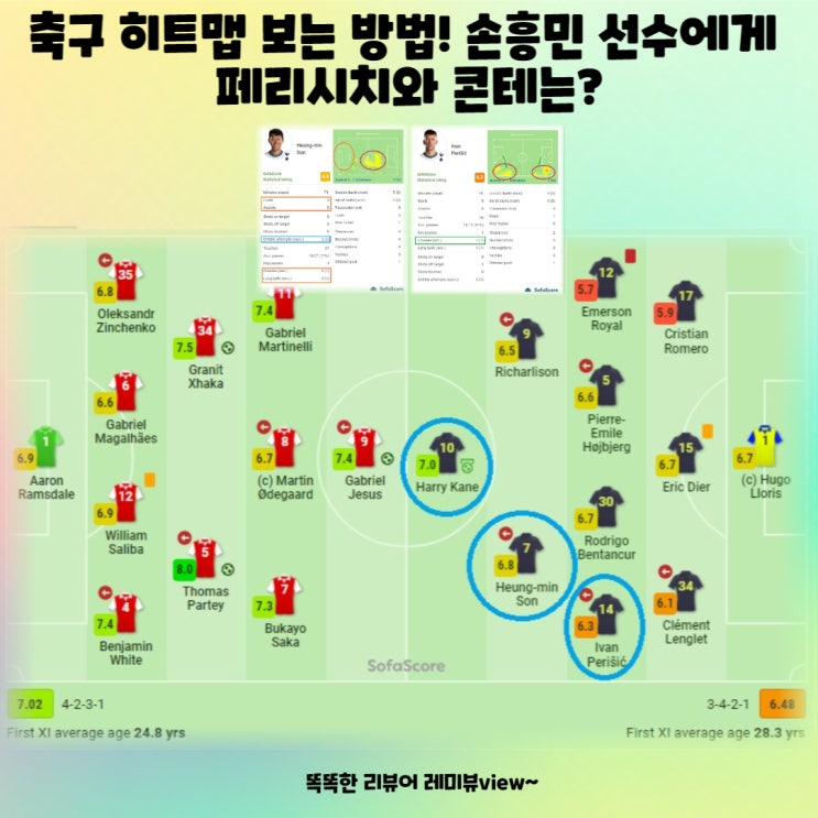 축구 히트맵 보는 방법! 손흥민 선수에게 페리시치와 콘테는? 축구 히트맵 보는 방법! 손흥민 선수에게 페리시치와 콘테는?