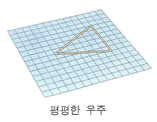  열린 우주, 닫힌 우주, 평탄 우주