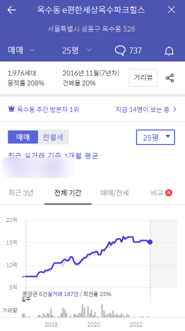  다음 그래프보고 상승하락예측 해보기(ft. 시세트래킹 중요성)