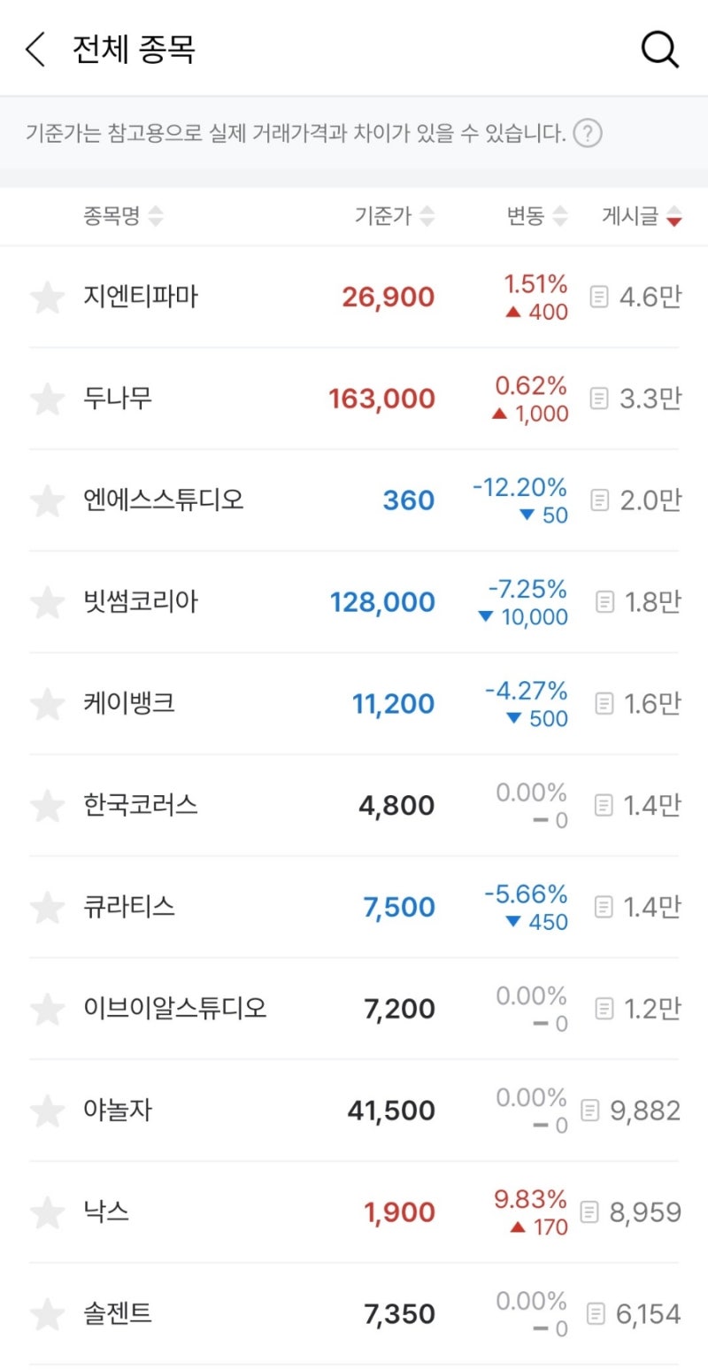 비상장주식 두나무 주식 사는법 : 네이버 블로그