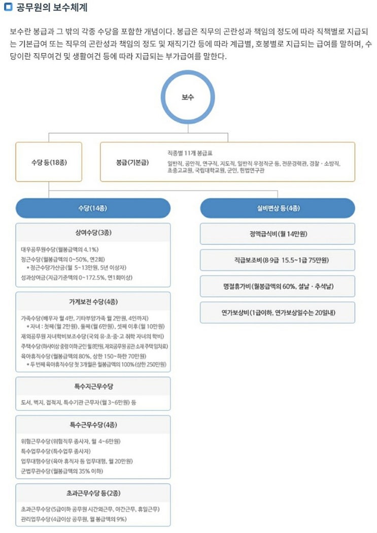  7급 9급 공무원 월급[ 2023년 연봉 봉급표 수당 승진 정년, 국가직시험일정]