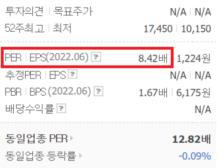  PER, 순수익 1억씩 나는 커피가게가 있다면 얼마에 파실건가요 (주식기초)