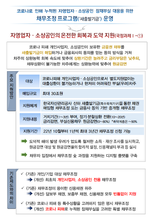 10.4일, 소상공인·자영업자 재기를 위한 새출발기금 출범_중소벤처기업부 10.4일, 소상공인·자영업자 재기를 위한 새출발기금 출범_중소벤처기업부