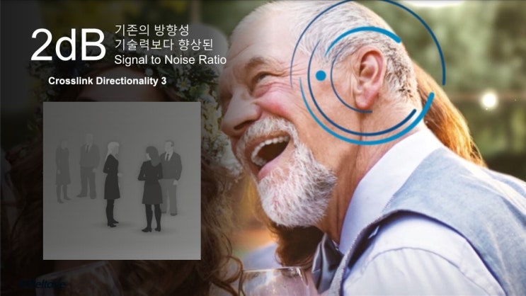  안양보청기 귓속형보청기에서 오픈형보청기로 교체