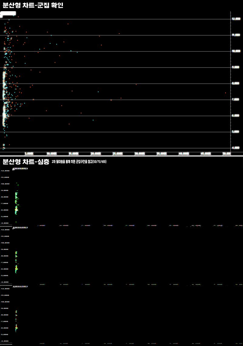 2022-09-30 한국전자인증(041460) - 퀀트 종목 분석 : 네이버 블로그