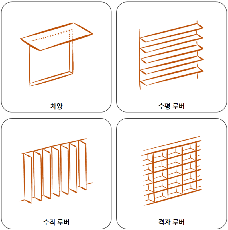루버의 종류 및 특징 - 루버 셔터, 차양, 수평 루버, 수직 루버, 격자 루버 : 네이버 블로그