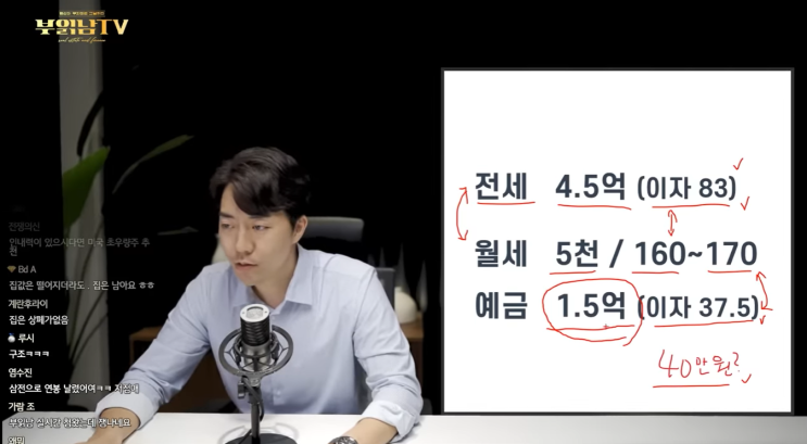 무조건 매수하라던 부동산 유튜버들 다 어디갔나? : 차라리 전세살지 말라는 부읽남이 낫다