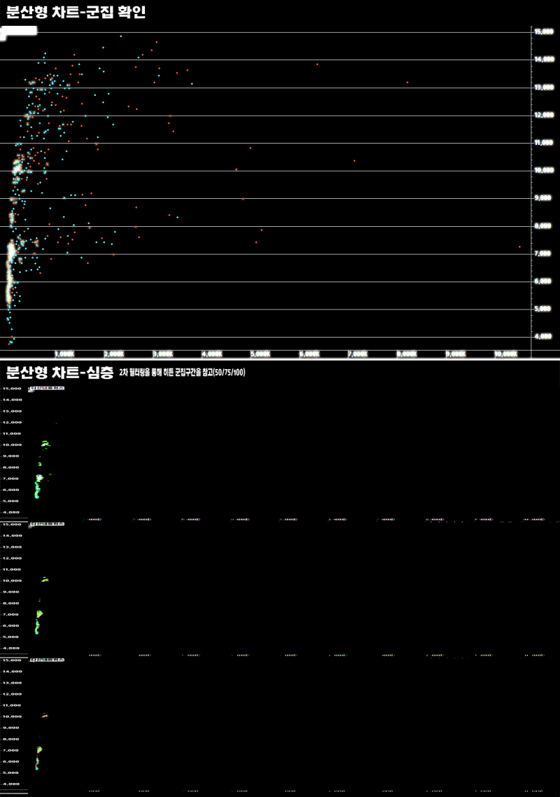 2022-09-30 다산네트웍스(039560) - 퀀트 종목 분석 : 네이버 블로그