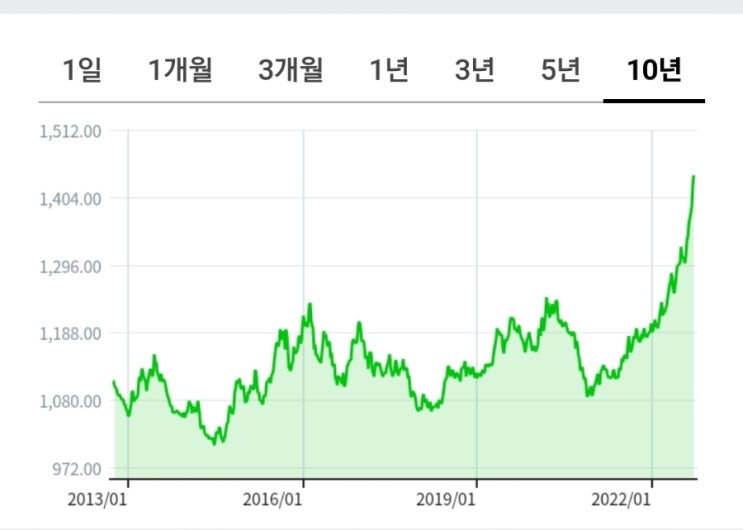  지금은 양털 깎기 딱 좋은 계절.