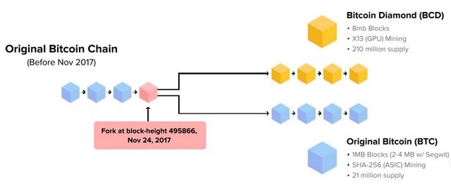  (가상화폐 용어정리2)해시레이트(Hash Rate), 포크(Fork)란? (feat.나도 몰라서)
