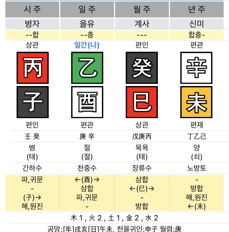 일반인 동의 임상 상담결과 (#4) 일반인 동의 임상 상담결과 (#4)