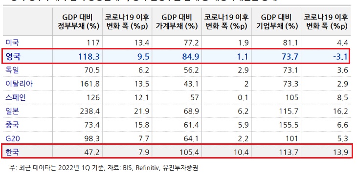 영국 부자감세 철회했지만 미봉책에 불과하다. 영국 부자감세 철회했지만 미봉책에 불과하다.