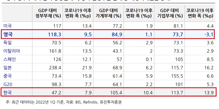 영국 부자감세 철회했지만 미봉책에 불과하다.