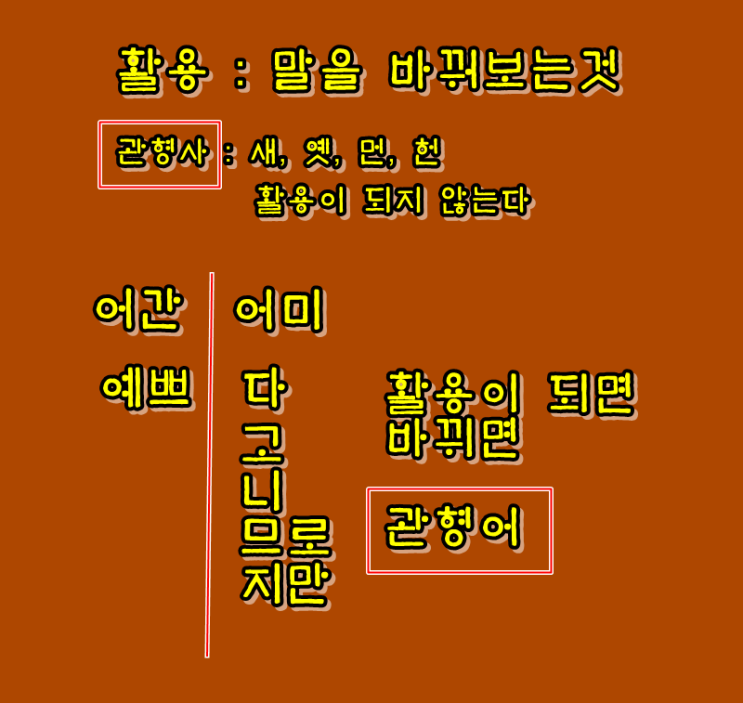  [9품사 분류]관형사, 관형어 차이