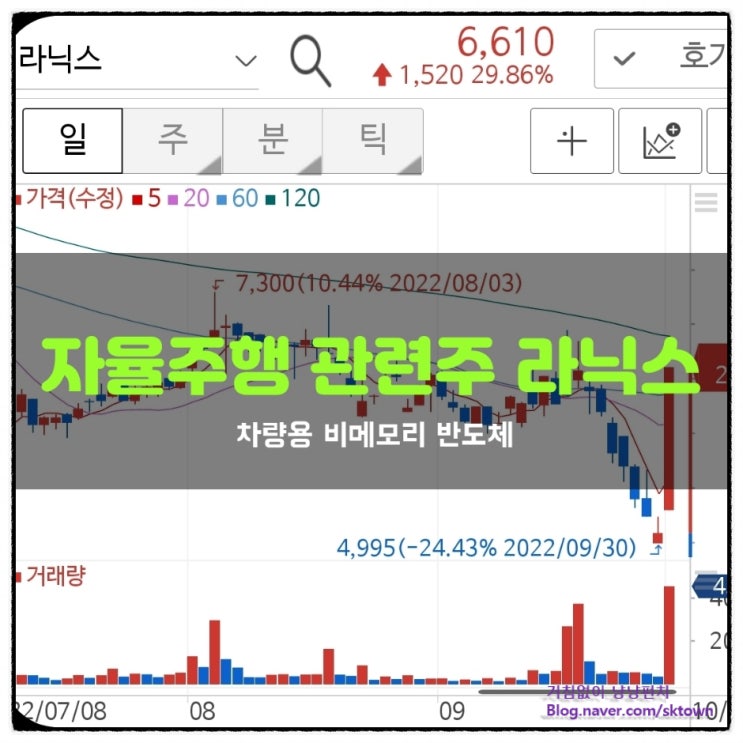  자율주행 관련주 라닉스. 차량용 비메모리 반도체 부각