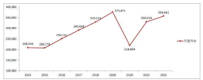 한국어능력시험, 2023년부터 인터넷 기반 시험(IBT) 병행 시행_교육부 한국어능력시험, 2023년부터 인터넷 기반 시험(IBT) 병행 시행_교육부