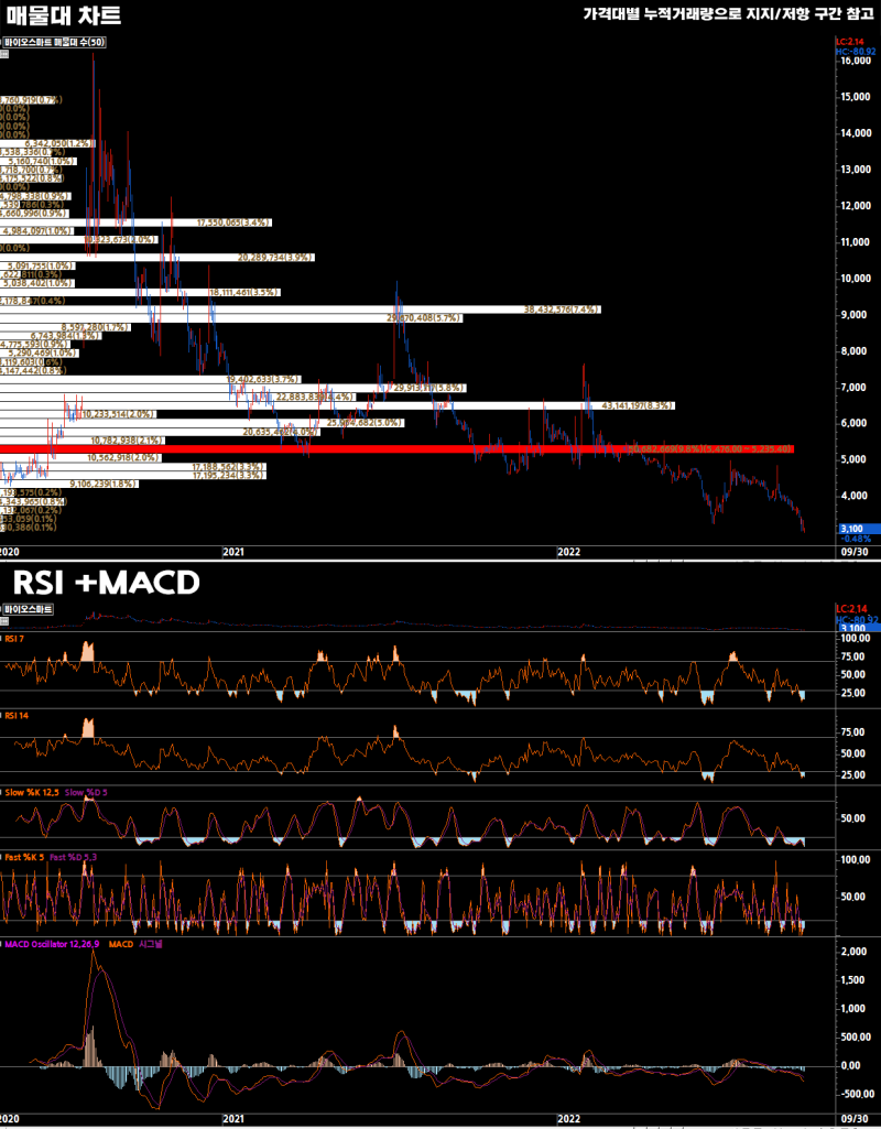 2022-09-30 바이오스마트(038460) - 퀀트 종목 분석 : 네이버 블로그