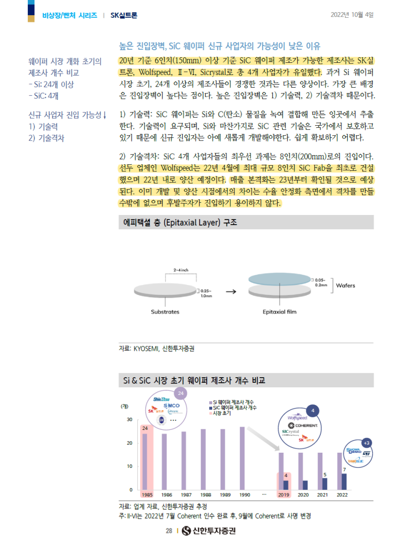 SK 실트론(비상장): SK그룹 차세대전력반도체 SiC 핵심기업 (신한투자 리포트)/ 지주사 SK에 투자를 망설이는 이유 : 네이버  블로그