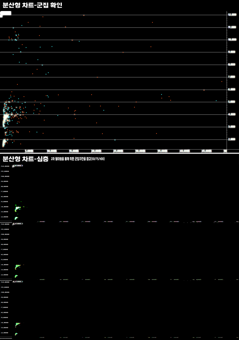 2022-09-30 경남스틸(039240) - 퀀트 종목 분석 : 네이버 블로그