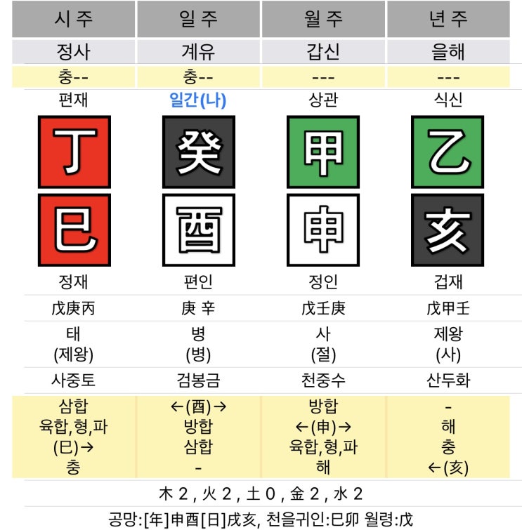 일반인 동의 임상 상담결과 (#5) 일반인 동의 임상 상담결과 (#5)