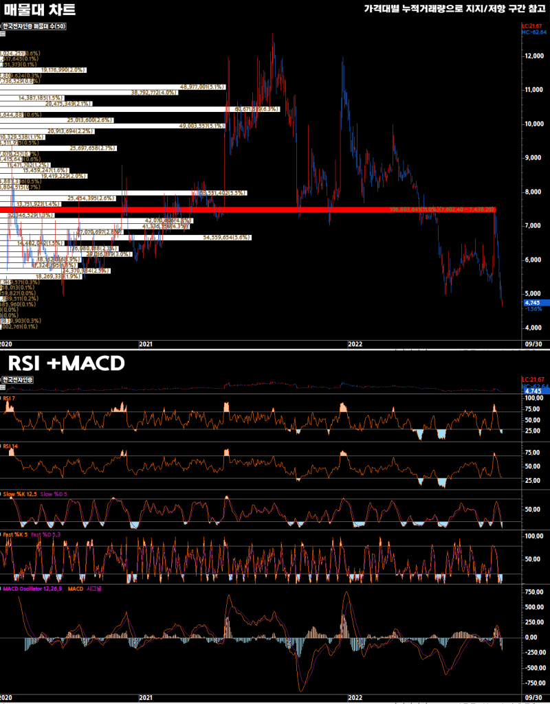 2022-09-30 한국전자인증(041460) - 퀀트 종목 분석 : 네이버 블로그