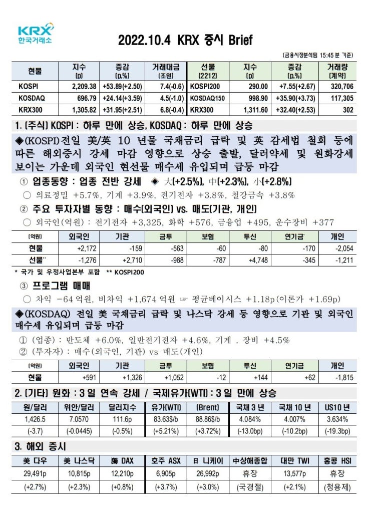  2022년 10월 04일(화) 증시 요약 코스피 코스닥 원달러환율 유가 국고채 인덱스 한국거래소 KRX 300 Brent