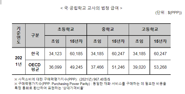 경제협력개발기구(OECD) 교육지표 2022 결과 발표_교육부 경제협력개발기구(OECD) 교육지표 2022 결과 발표_교육부