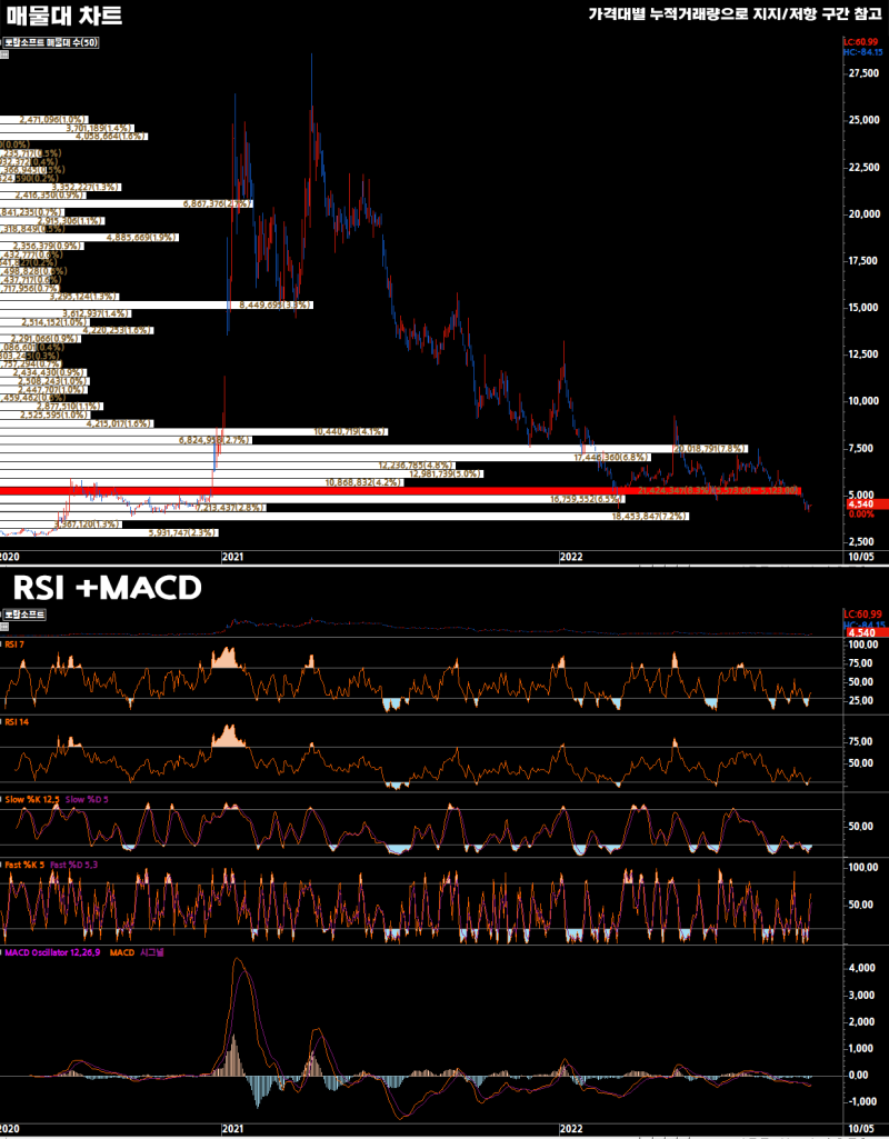 2022-10-04 토탈소프트(045340) - 퀀트 종목 분석 : 네이버 블로그