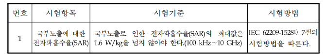  유헬스케어 의료기기 안전성 요구사항 및 기준규격 적용