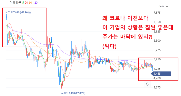  주식시장을 이기는 작은 책
